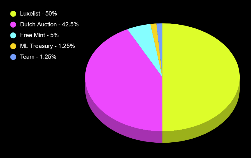 Chart, pie chart
        
        Description automatically generated